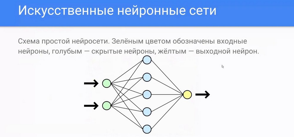 искусственная нейронная сеть