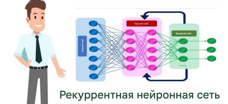Рекуррентные сети (RNN и LSTM)
